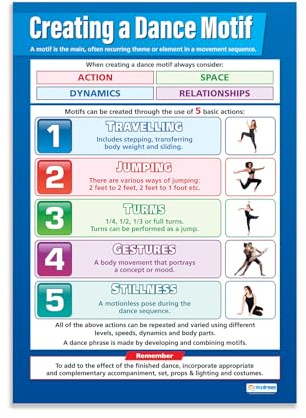 Daydream Education Creating a Dance Motif Classroom Poster - EXTRA LARGE 33” x 23.5” - Gloss Paper - Dance Middle & High School Class Decoration - Wall Charts