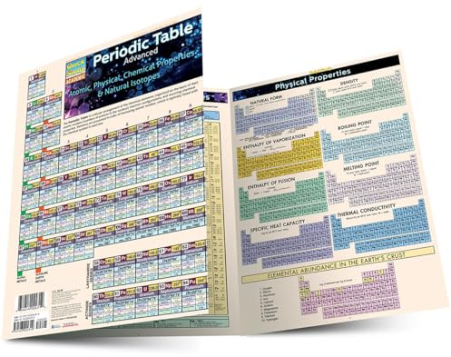 Periodic Table Advanced: a QuickStudy Laminated Reference Guide (QuickStudy Academic)