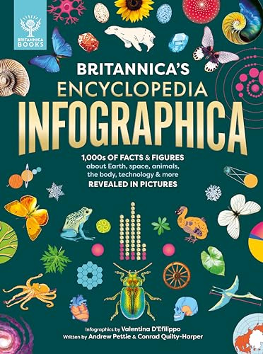Britannica's Encyclopedia Infographica: 1,000s of Facts & Figures about Earth, space, animals, the body, technology and more Revealed in Pictures
