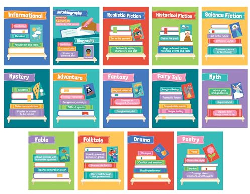 Carson Dellosa Literary Genres Posters, Element of Style for Different Literary Genres Wall Poster Set, Reading Comprehension Wall Decor and Classroom Decor (14 Posters)