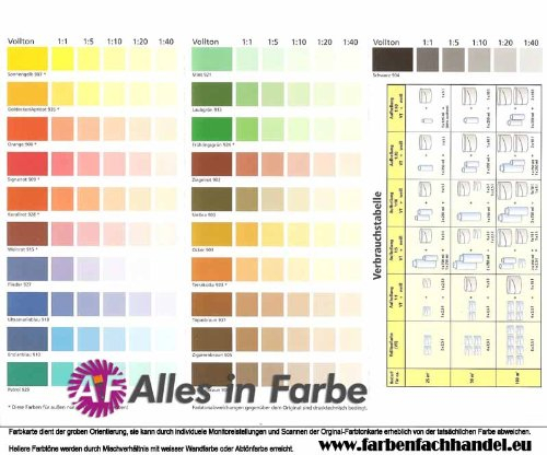 Pufas Fix2000 Vollton- und Abtönfarbe 750ml Flieder 927