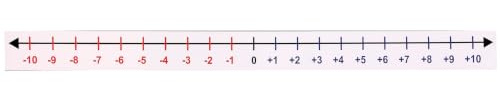 Betzold - Zahlengerade, negative Zahlen - Zahlenstrahl Mathematik Grundschule