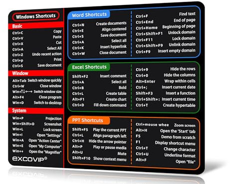 excovip Mouse Pad Small Mouse Mat with Anti-Slip Rubber Base PC Keyboard Shortcut Keys Mousemat for Office -8.6x7.0 0126