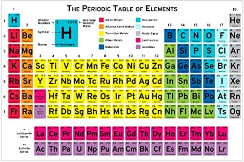 Plucky 60 Classroom Periodic Table of the Elements Poster for Chemistry Physics Earth Sciences