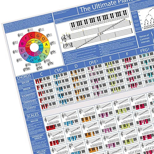 Den ultimata pianoaffischen – pianotapslar, vågar och musikteoridiagram | Lär dig piano & tangentbord | Piano träningshjälp (A2 storlek ihopvikt)