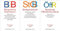 BGB / StGB / ÖffR in der je aktuellen Auflage im Set + exklusive Sticky Notes