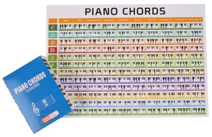 Komplette Akkord-Lernkarten für Klavier mit 88 Tasten, mit Diagramm, um alle grundlegenden und umgekehrten Akkorde für Anfänger abzudecken 120 Stück