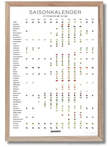 LISTENWISSEN Kunstdruck Saisonkalender DIN A4 für Obst, Gemüse, Salat und Küchenkräuter – ewiger Küchenkalender für Saisonales – regional, saisonal – Poster inkl. Rahmen (natur)