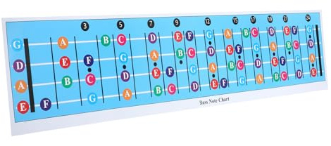 Milisten Bassgitarren Lerntabelle Poster Großes Akkorddiagramm Faltbar Lesbar Für Bassgitarren Anfänger Blau