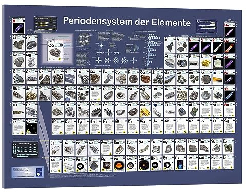Posterlounge Periodensystem Acrylglasbild von Planet Poster Editions 70 x 50 cm Blau Wandbilder Wanddeko