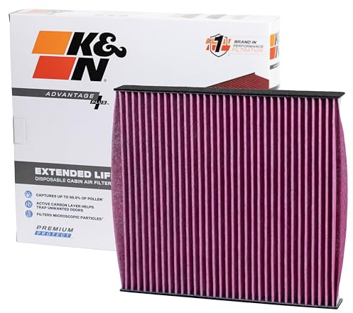 Premium Protect Cabin Filter | kompatibel mit Volkswagen Diverse Typen (DVF5001)
