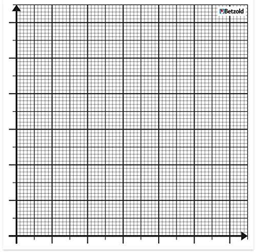 Betzold - Magnetisches Koordinatensystem blanko - Geometrie Mathe Grundschule