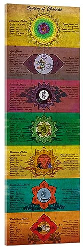 Posterlounge System of Chakras (Englisch) Acrylglasbild von Sharma Satyakam 30 x 90 cm Bunt Wandbilder Wanddeko
