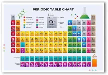 Periodic Table Of Elements Poster -Educational For Highschool Middleschool Homeschool Science Classoom - 12 x 18 Inch Premium Gloss Poster - For Classrooms Dorms And Home Decor - Made in USA -