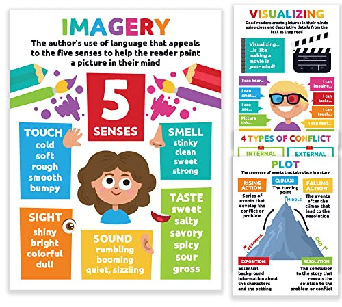 Sproutbrite 12x16 Reading Comprehension Posters for Classroom - Critical Thinking - New Classroom Reading Poster Decorations Wall Chart for Elementary, Middle School (12 Pack) – Cover Story Elements, Conflict, Theme, and More