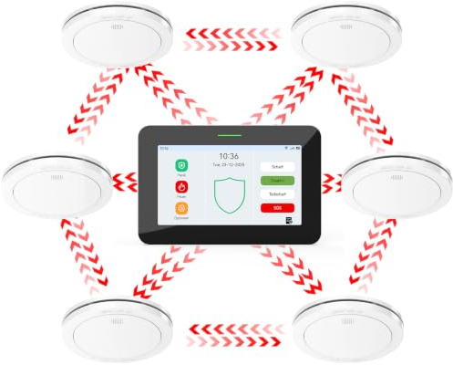 CPVAN Detector de Humo Inteligente gsm WiFi. Batería de 10 años, Pantalla táctil de 7, Sirena de 110 dB, Certificado EN14604. Alerta inalámbrica de 85 dB.