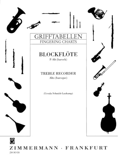 Grifftabelle für Blockflöte ((F-Alt, barocke Griffweise): Blockflöte (F-Alt, barocke Griffweise).