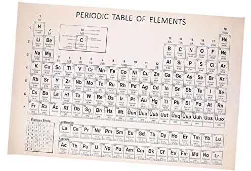 ULDIGI Periodensystem Wandteppiche sza-Plakat Mha-Poster Kinder Wandteppich Wissenschaftsposter Chemie-Poster Posterelemente Chemie Lernposter Schulplakate Bildungsplakate die Seide