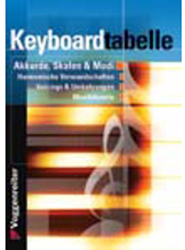 Keyboard-Tabelle: Das Nachschlagewerk für Keyboarder: Akkordvoicings - Griffbilder - Skalen