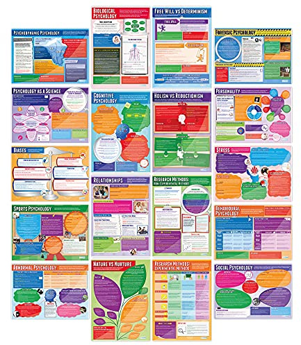 Daydream Education Poster för psykologi, laminerat laminerat glansigt papper, 850 x 594 mm (A1), läropaneler för klassrummet, 20 stycken – på engelska