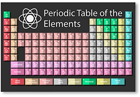 Postereck - 1038 - Periodic Table of Elements, Chemistry Study – Educational Wall Art Print, Classroom Teaching Decor - 3:2-12 x 8 in