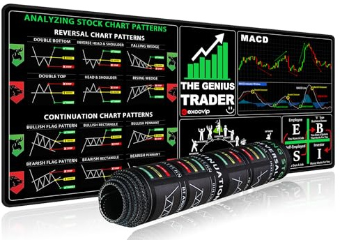 Stor Market musmatta kortklippningsknappar, Lager musmatta, rolig Investor Day Trader gåva, stor datormusmatta/skrivbordsunderlägg, musmatta spik etikett för diagrammönster 70 x 30 cm