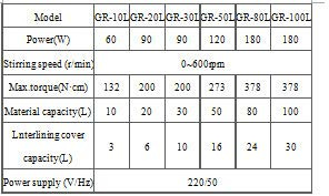 Gowe 5L a prova di esplosione motor-driven Jacket reazione chimica reattore in vetro, double-neck Vessel (attrezzature di reazione)