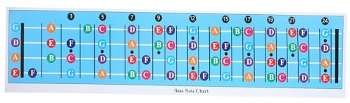 Parliky Bassgitarren Lernposter mit Akkorddiagrammen und Skalentabelle Beschichtetem Papier Verschleißfest für Lehrer und Schüler im Musikunterricht