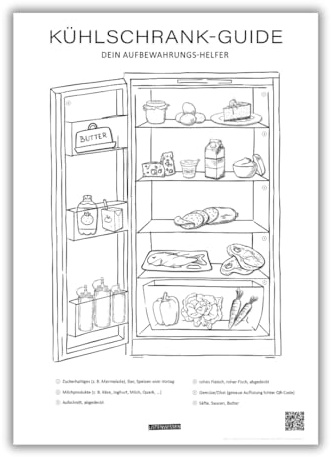 Listenwissen Kunstdruck Kühlschrank-Guide I Kühlschrank-Organisation I DIN A3 I Küche I deutsch I Poster I Deko I Dekoration I Zubehör I Gadgets I Kochinformationen (Poster ohne Rahmen)