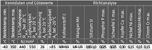 ELMAG Schweißdraht 1,0 mm/15 kg (1.5125/SG2/G3Si 1) - 54164