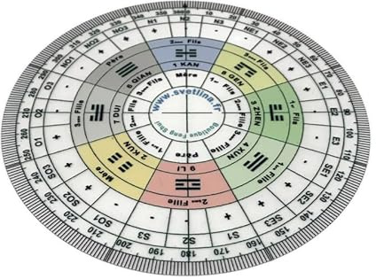 Luo Pan Feng Shui Kompass Zubehör Chinesisches Feng Shui Pakua/Bagua Lebensbereiche - Chi Strom und Energie