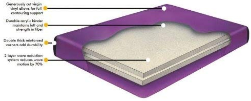 Waterbed California King 70% Waveless Hardside (Wood Frame) Mattress with Liner and Fill&Drain Kit