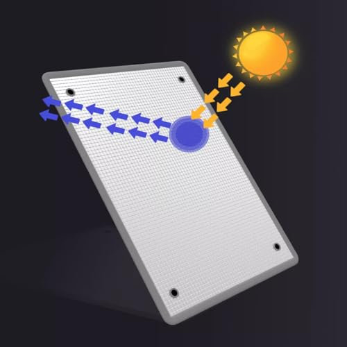 kufu01 99% Uv-Schutz Sonnenschutzfolie Reflektierende Fensterfolie Wärmeschutzfolie,Reflexionsfolie Sichtschutzfolie für Büro Wohnzimmer Oder Schlafzimmer,Wiederverwendbar (30x30cm/12 x12)