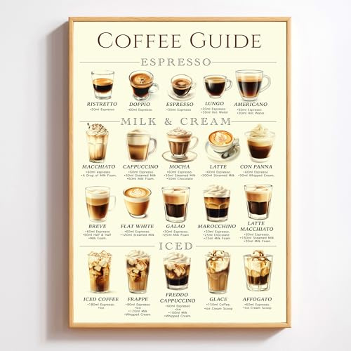 Kaffeeführer-Poster-Druck, Kaffee-Wandkunst, Kaffeeliebhaber-Geschenk-Typen-Poster, Café-Dekoration, Küchenkunst für Wohnzimmer und Büro-Wanddekoration (Kaffee-Guide 1, 30,5 x 45,7 cm)