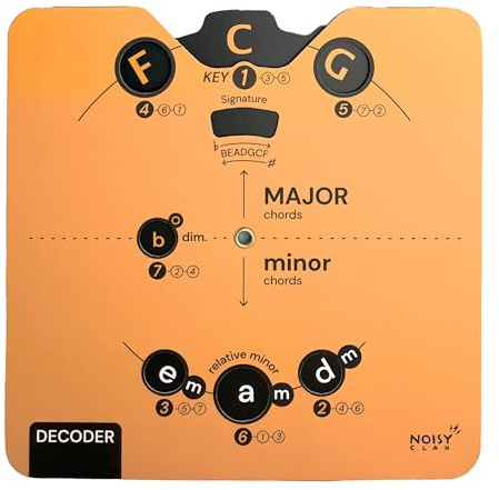 Noisy Clan“ Unverzichtbares Karten-Quintenzirkel-Melodie-Tool für Musiker | All-in-One-Hilfe zur Musiktheorie mit übersichtlichem E-Book-Download | Alle Instrumente | Lernen Sie Akkorde, Progression
