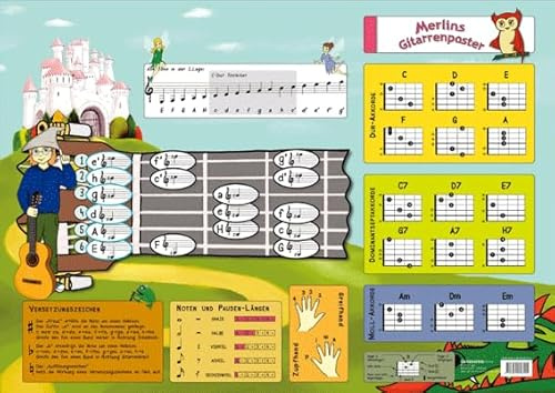 Merlins Gitarren-Poster-Noten und Gitarrengriffe für Anfänger: Das Wichtigste auf einen Blick