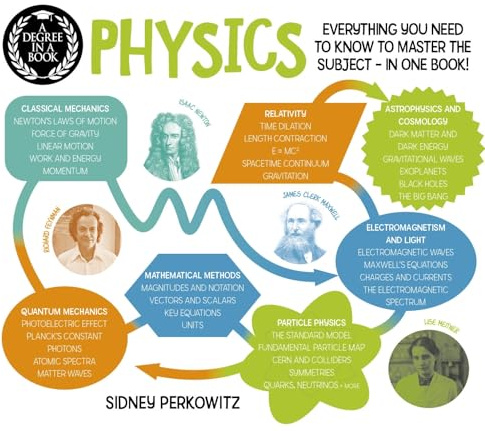 A Degree in a Book: Physics: Everything You Need to Know to Master the Subject - in One Book!