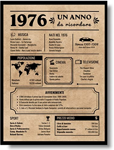 EQUIK PRODUCTS Biglietto Auguri Compleanno 50 anni | Idee Regalo Originali Uomo Donna | Poster Anno 1976, Giornale Vintage Anniversario | Decorazioni Festa