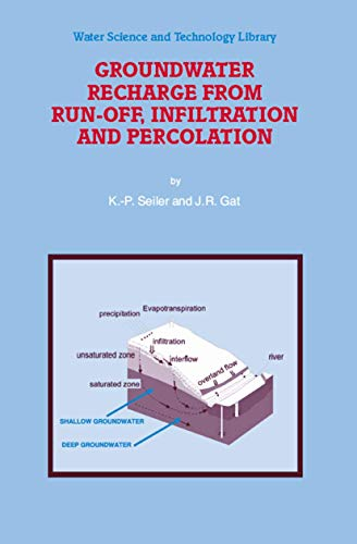 Groundwater Recharge from Run-off, Infiltration And Percolation