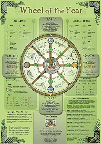 FJQWKLF Wheel Of The Year, Wall Art Poster, Celtic, Pagan, Druid, Seasonal Festivals Home Coffee Wall Decor Home Bar Man Cave Diner Garage Man Cave Decor Metal Tin Signs 8x12 Inch