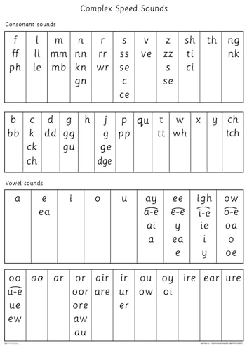 Read Write Inc.: A0 Speed Sounds Poster (READ WRITE INC PHONICS)