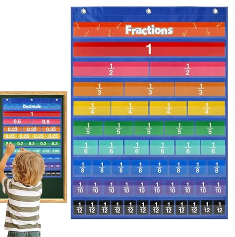 Sghtil Pizarra - Tarjetas de diagrama de fracción decimal, póster de ayuda para el aprendizaje de matemáticas para mesa y pizarra de pared escolar