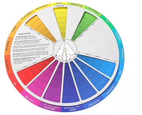 Gadpiparty 3pcs International Standard Gradient Color Wheels Painting Mixing Guide Learning Card for Artists Makeup Nail Art Class Teaching Tool