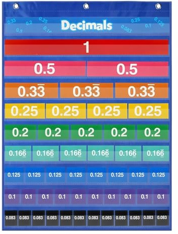 Rukjmqi Tarjeta de bolsillo para aula, cartas matemáticas de fracciones y decimales, pizarra de matemáticas con mesa de aprendizaje para profesores, ayuda a la enseñanza
