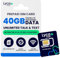 JZN Market 30 Day USA Prepaid SIM Card with 40GB High Speed 4G LTE/5G Data, Hotspot Included, International Talk & Text to 100+ Countries, Quick Activation, 3-in-1 Triple-Cut US Mobile SIM Card