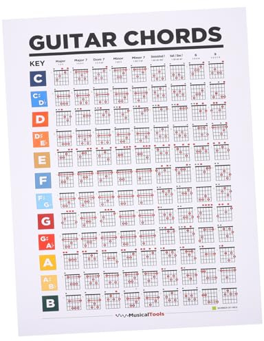 TOYANDONA Gitarren Akkordtabelle Poster 40x30cm Übungsdiagramm Mit Tonleitern Beschreibbares Musiklernwandbild Für Anfänger