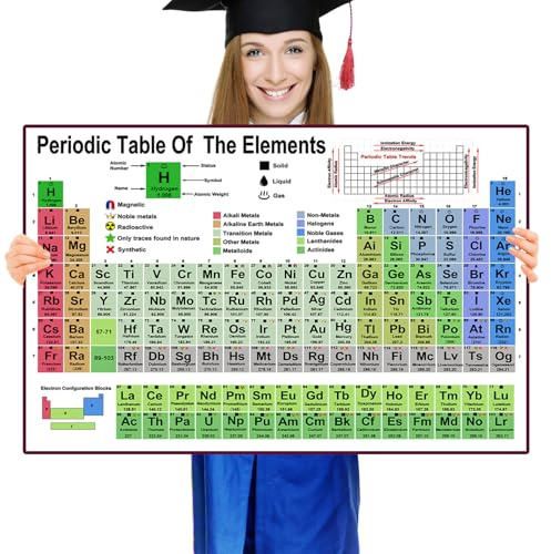 Junlego Periodic Table Of Elements Chart Chemistry Posters for High School College Equation Sheet Poster Chemistry Reference Poster Chart Cheat Sheet