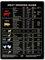 Lotsdonxia Meat Smoking & Grilling Magnet Temperature Guide | Professional BBQ Temperature Chart for Smoker, Oven, Camping | Waterproof Magnetic Chef Tool