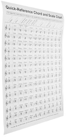 JOINPAYA Harp Chord Poster Chart for Beginners Small Harp Fingering Guide with Music Theory Suitable for Practice and Learning