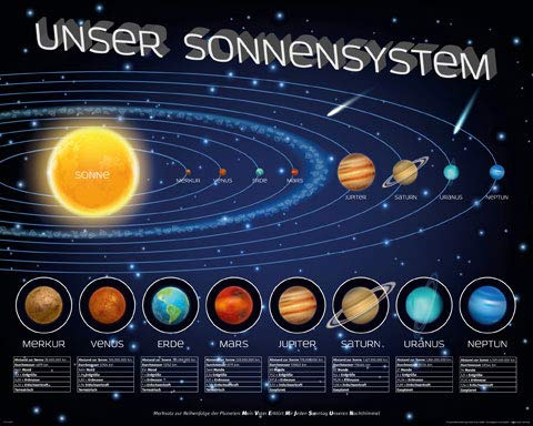 empireposter PM 519 Educational - Bildung - Unser Sonnensystem